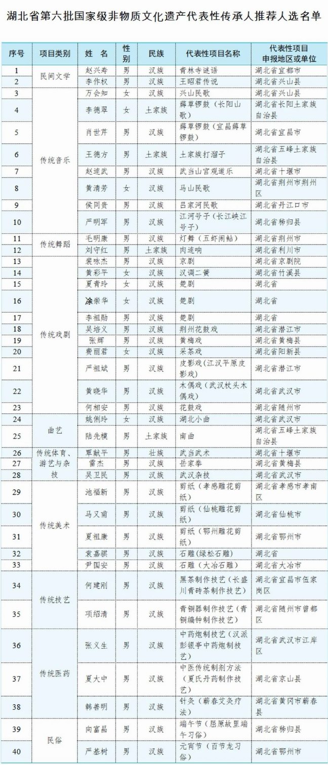 第六批国家级非遗代表性传承人公示   马山民歌传承人黄清芳入选